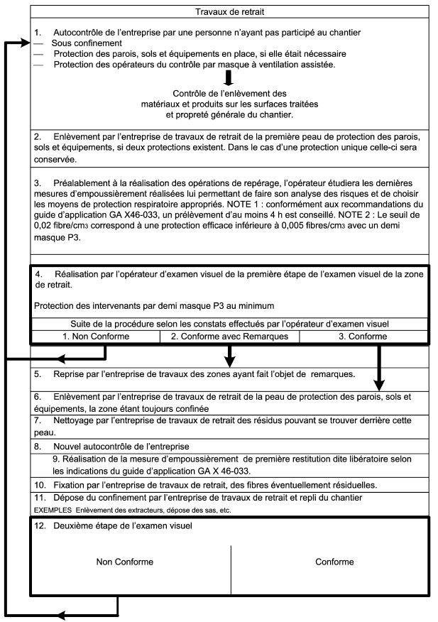 examens visuel amiante Plouzané